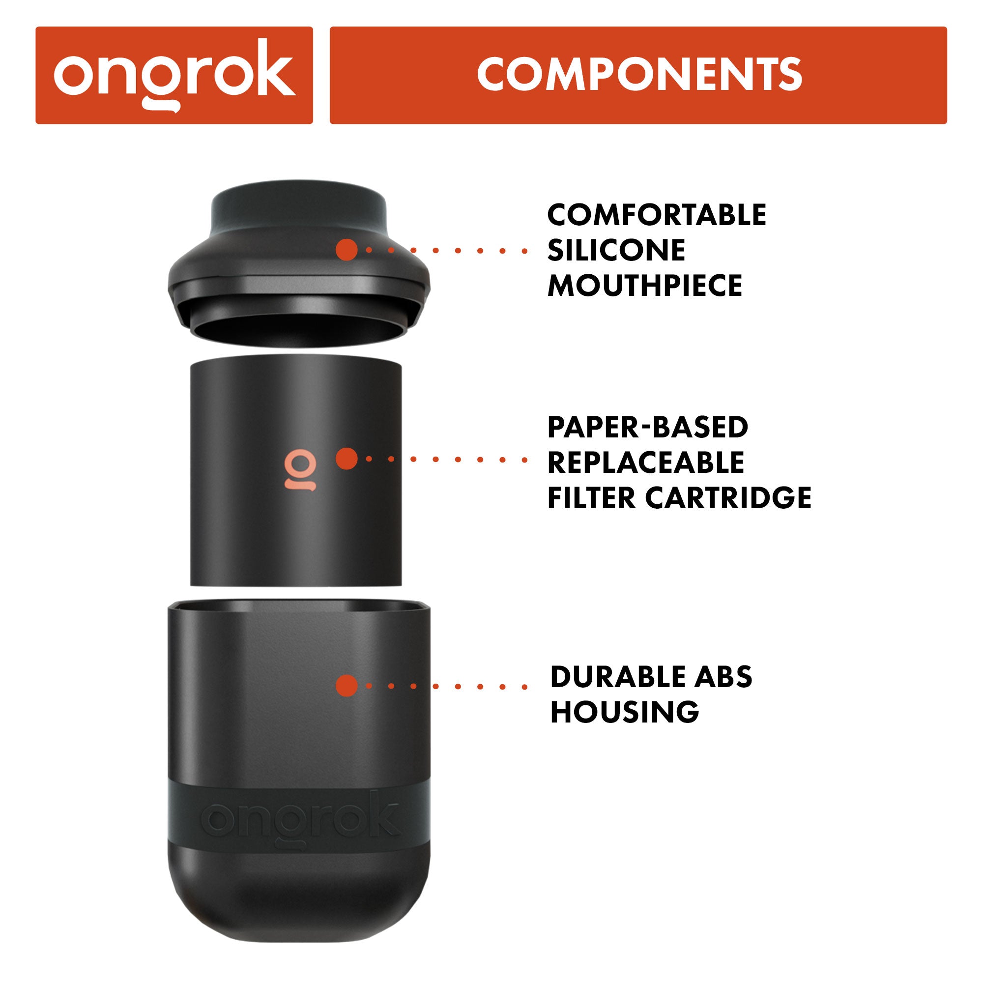 Ongrok Personal Air Filter with Replaceable Cartridges